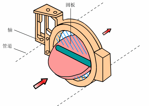 工作原理图